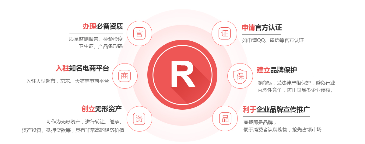 中江商标注册的作用
